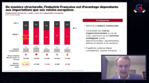 Hydrogène et changement climatique